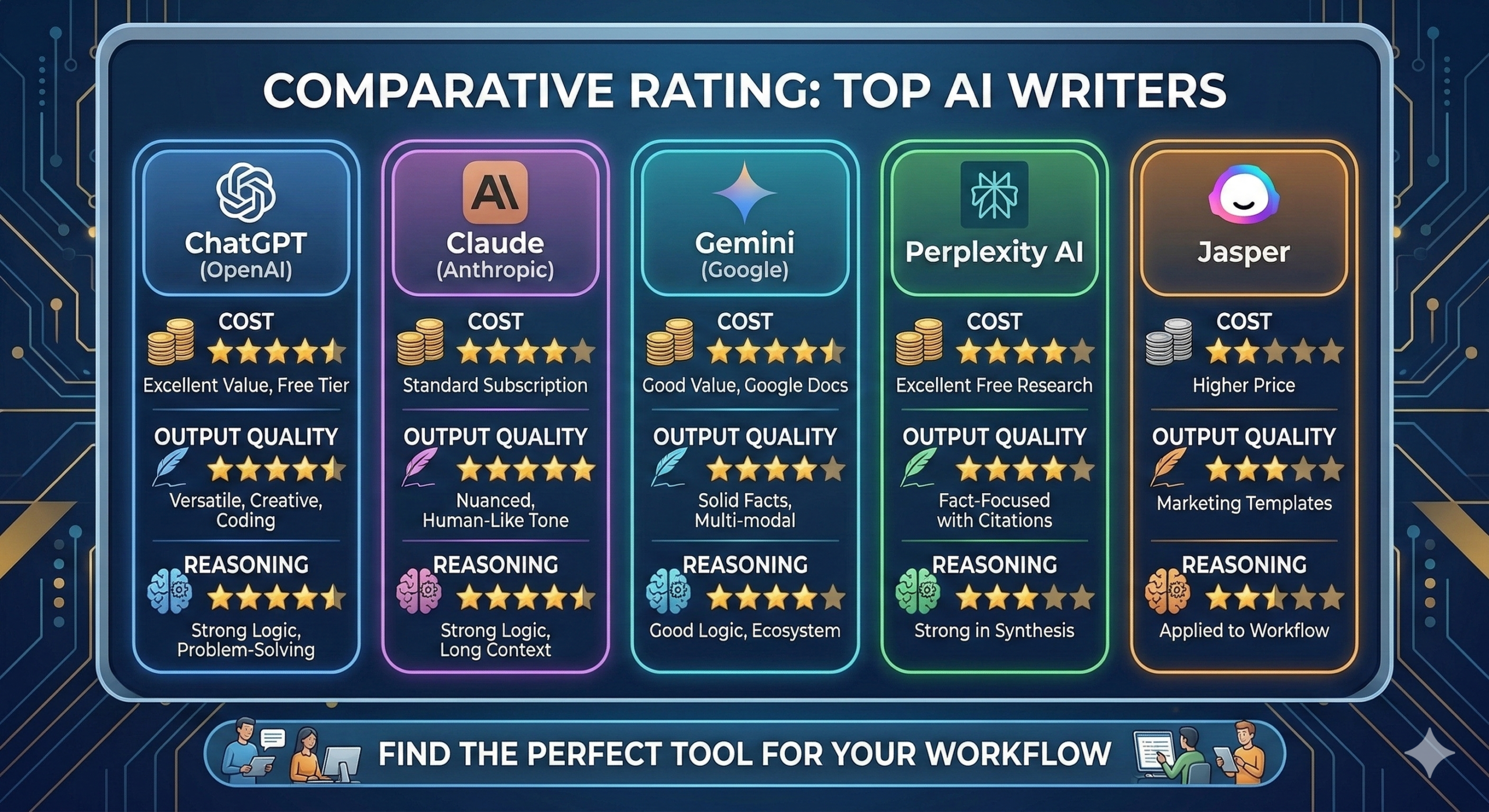 A professional conceptual illustration of a human brain interacting with a 5-star rating scale, vibrant gold and deep blue colors, clean modern digital art style, representing consumer psychology.