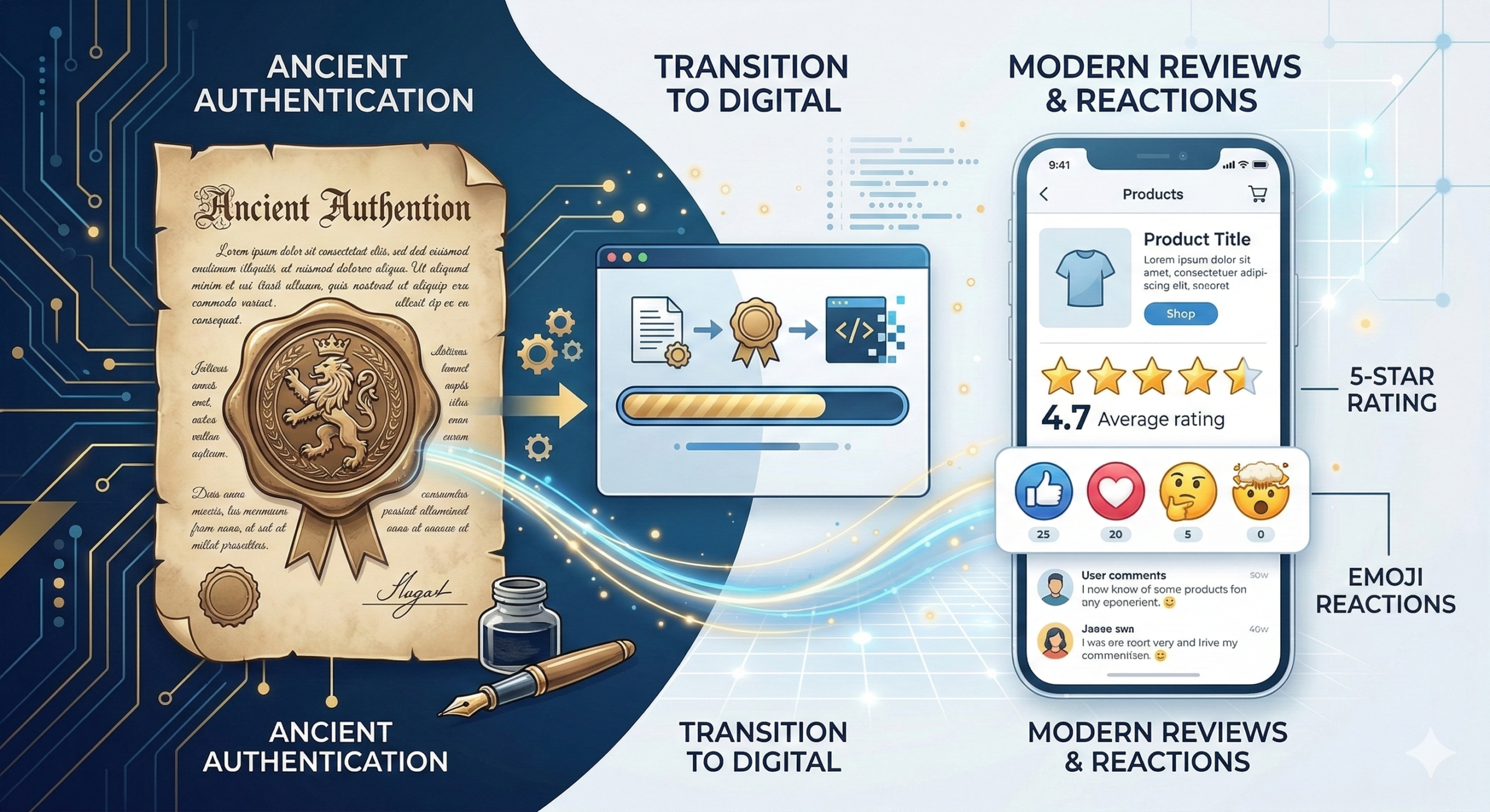 A professional conceptual illustration of a human brain interacting with a 5-star rating scale, vibrant gold and deep blue colors, clean modern digital art style, representing consumer psychology.